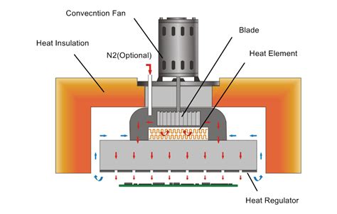 sheet metal soldering furnace|solder reflow oven temperature.